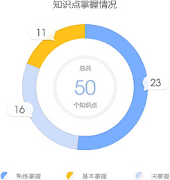 【正保題庫(kù)】一級(jí)建造師題庫(kù)來(lái)啦，你的題海戰(zhàn)術(shù)時(shí)代已來(lái)臨！