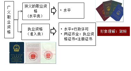 監(jiān)理考試會取消嗎？