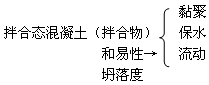 2017年一建《水利水電工程》高頻考點(diǎn)：水泥混凝土