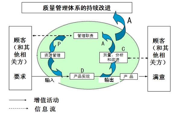 監(jiān)理《質(zhì)量控制》考點(diǎn)：ISO質(zhì)量管理體系的質(zhì)量管理原則及特征