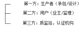 一建《項目管理》高頻考點：企業(yè)質量管理體系的認證與監(jiān)督