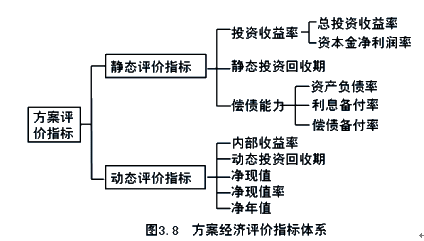監(jiān)理《投資控制》知識點解析：項目評價與經(jīng)濟評價