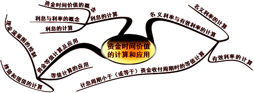 一建《工程經(jīng)濟》學不會 只是因為錯過了與達江老師的邂逅