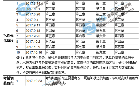 【倒計(jì)時(shí)】你的安全工程師備考余額只剩80天！