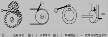 安全工程師《安全生產(chǎn)技術(shù)》考點解析：防護對策