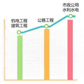 2018年各科目考試難度如何？折線圖告訴你！