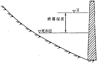 2018一建《水利水電》知識(shí)點(diǎn)：水庫特征水位（10.12）