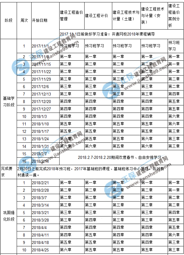 2018年造價工程師預(yù)習(xí)計劃表新新出爐啦！