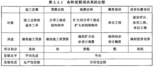 2017年造價工程師《工程計(jì)價》試題及參考答案單選11-20
