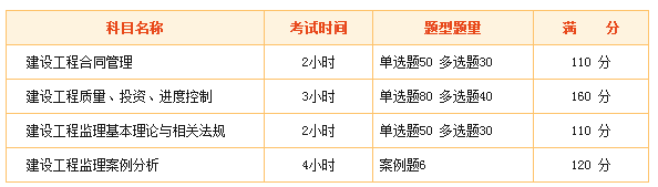 2018年監(jiān)理工程師“新手小白”專屬報考指南！