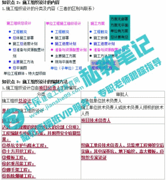 有這樣一個(gè)幫你擺脫拖延癥的一級(jí)建造師輔導(dǎo)班 你知道嗎？