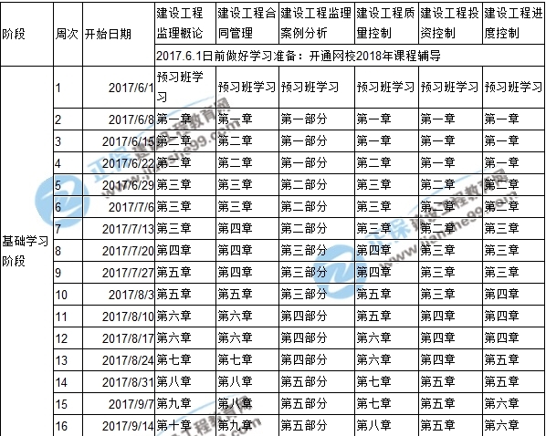 2018年監(jiān)理工程師考試預習計劃表