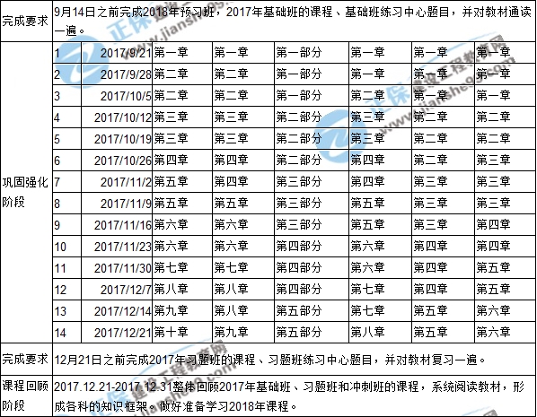 2018年監(jiān)理工程師考試預習計劃表
