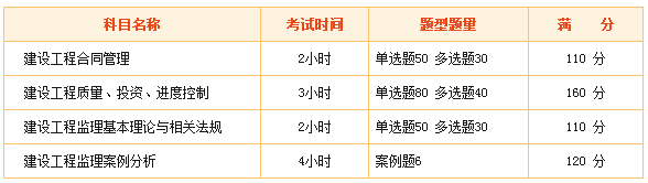 監(jiān)理工程師考試難么？看看網(wǎng)友們怎么說！