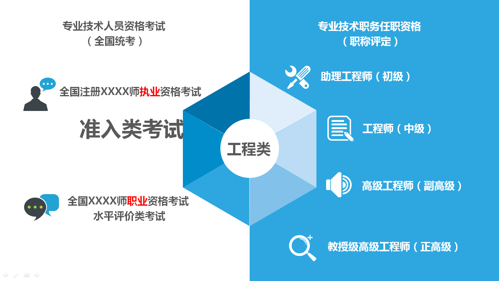 造價(jià)工程師說：“中級工程師”是什么鬼套路？