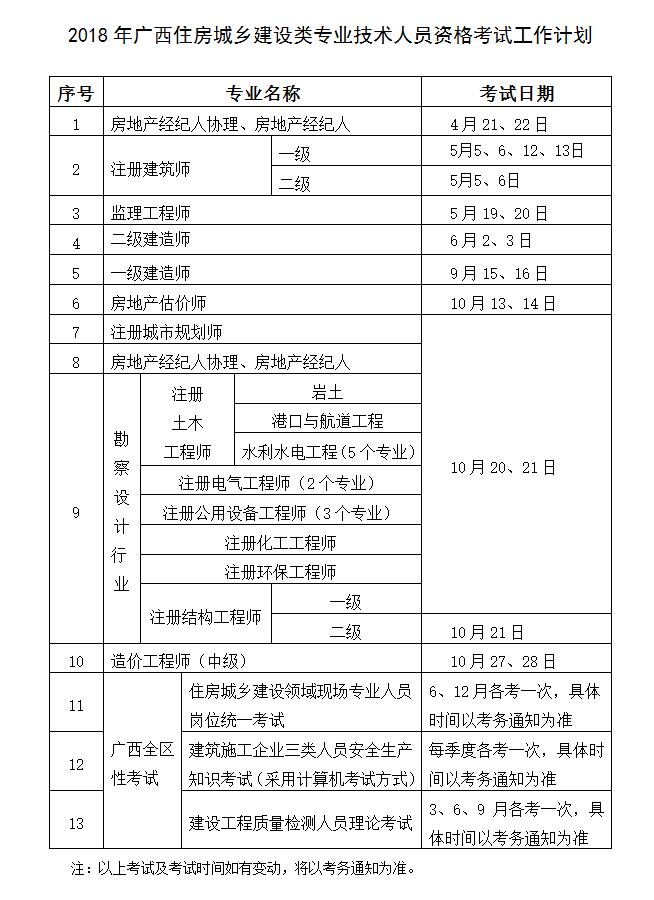 廣西2018年二級(jí)建造師考試時(shí)間公布6月2、3日