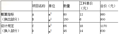 2018年一級(jí)建造師工程經(jīng)濟(jì)：?jiǎn)挝还こ谈潘愕木幹品椒ǎ?.6）