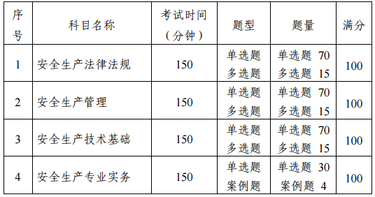 中級(jí)注冊(cè)安全工程師職業(yè)資格考試大綱（征求意見(jiàn)稿）