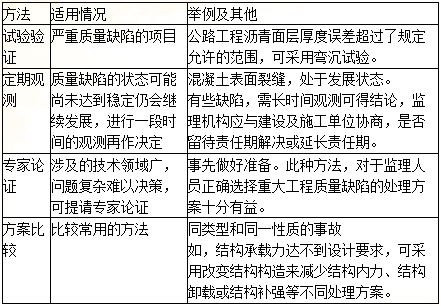 監(jiān)理質(zhì)量控制每日一練：工程質(zhì)量事故處理（2018.4.3）