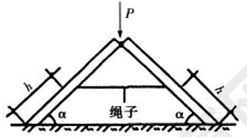2018一建《建筑工程》模擬題：力偶、力矩的特性（4.22）