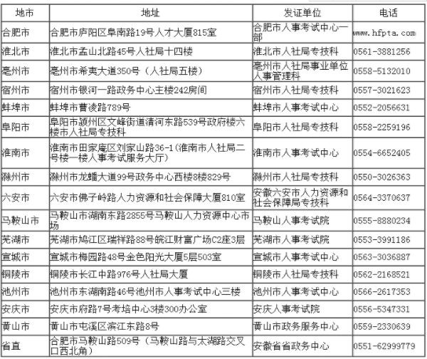2018年安徽二級(jí)建造師證書(shū)領(lǐng)取時(shí)間