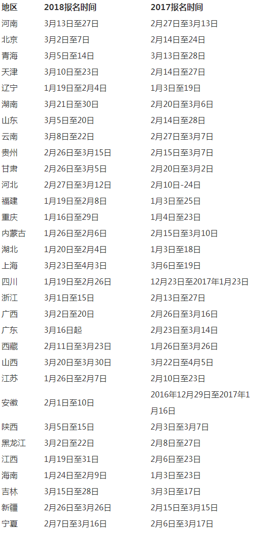 歷年二級建造師報(bào)名時(shí)間