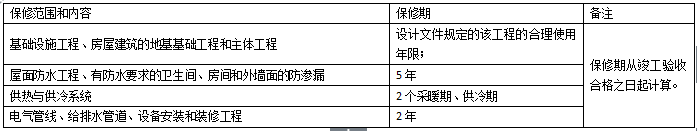 2019年二級建造師法規(guī)：保修范圍、保修期限及習(xí)題