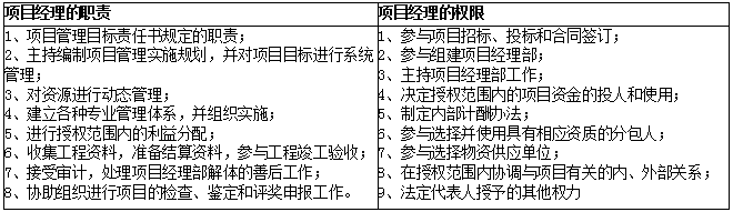 2019年二級建造師施工管理易混點(diǎn)：項(xiàng)目經(jīng)理的職責(zé)與權(quán)限