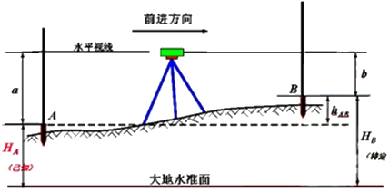二級建造師考試機(jī)電工程知識點(diǎn)