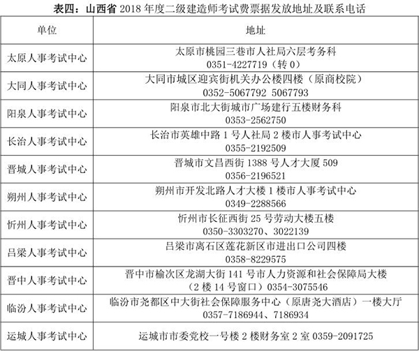 山西2019年二級建造師考試報(bào)名繳費(fèi)時(shí)間