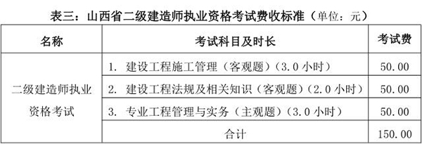 山西2019年二級建造師考試報(bào)名繳費(fèi)時(shí)間
