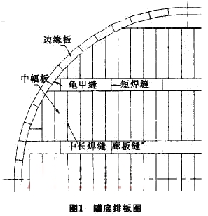 二級建造師考試機(jī)電工程知識點(diǎn)