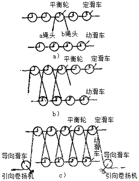 二級建造師考試機(jī)電工程知識點(diǎn)