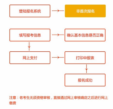 一級建造師成績什么時(shí)候可以查