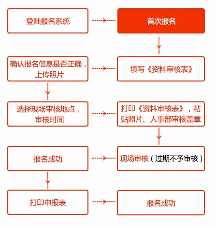 一級建造師成績什么時(shí)候可以查