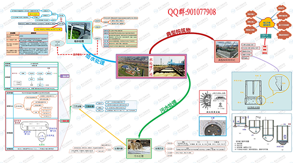 2019年二級建造師市政實(shí)務(wù)通用案例免費(fèi)直播