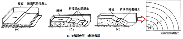 二級(jí)建造師實(shí)務(wù)核心知識(shí)點(diǎn)