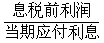 一級建造師考試工程經(jīng)濟：償債能力指標(biāo)的計算與應(yīng)用
