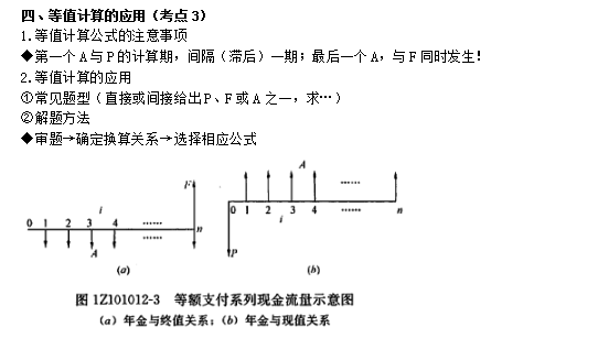 一級建造師考試工程經(jīng)濟(jì)：資金等值計算及應(yīng)用