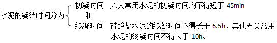 二級建造師考試工程經(jīng)濟(jì):無機(jī)膠凝材料