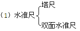 二級(jí)建造師考試:常用測量儀器的性能與應(yīng)用