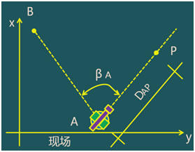 二級建造師考試:施工測量的內(nèi)容與方法