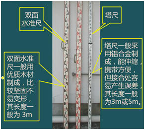 二級(jí)建造師考試:常用測量儀器的性能與應(yīng)用