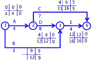 二級建造師考試建筑工程施工進度管理:參數(shù)法及應(yīng)用