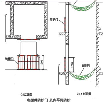 二級建造師考試建筑工程施工安全管理:洞口、臨邊防護