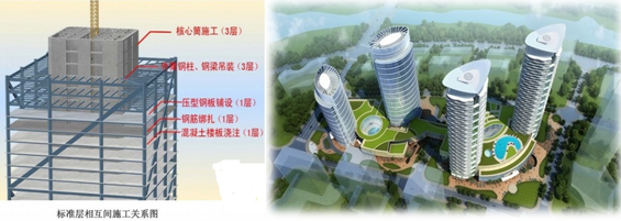 一級建造師考試建筑工程技術:常見建筑結構體系和應用(條)