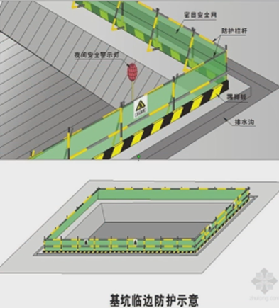 二級建造師考試建筑工程施工安全管理:洞口、臨邊防護