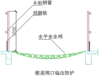 二級建造師考試建筑工程施工安全管理:洞口、臨邊防護