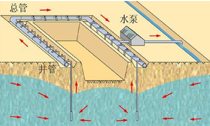 一級建造師建筑工程技術(shù)知識點:人工降排地下水的施工技術(shù)(條)