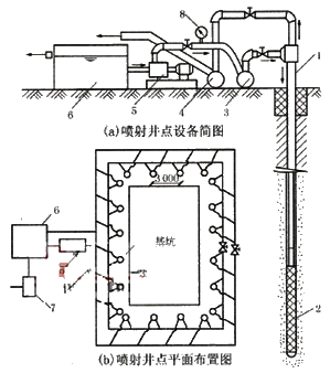 一級建造師建筑工程技術(shù)知識點:人工降排地下水的施工技術(shù)(條)